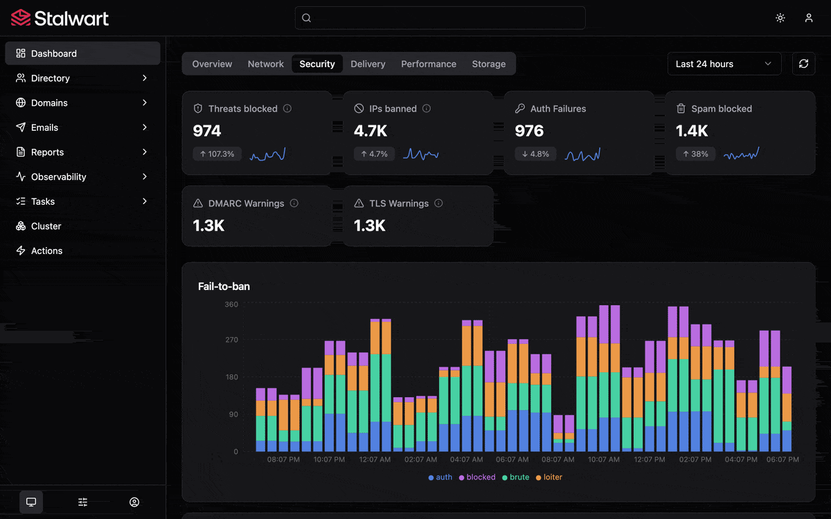 Stalwart v0.16 WebUI